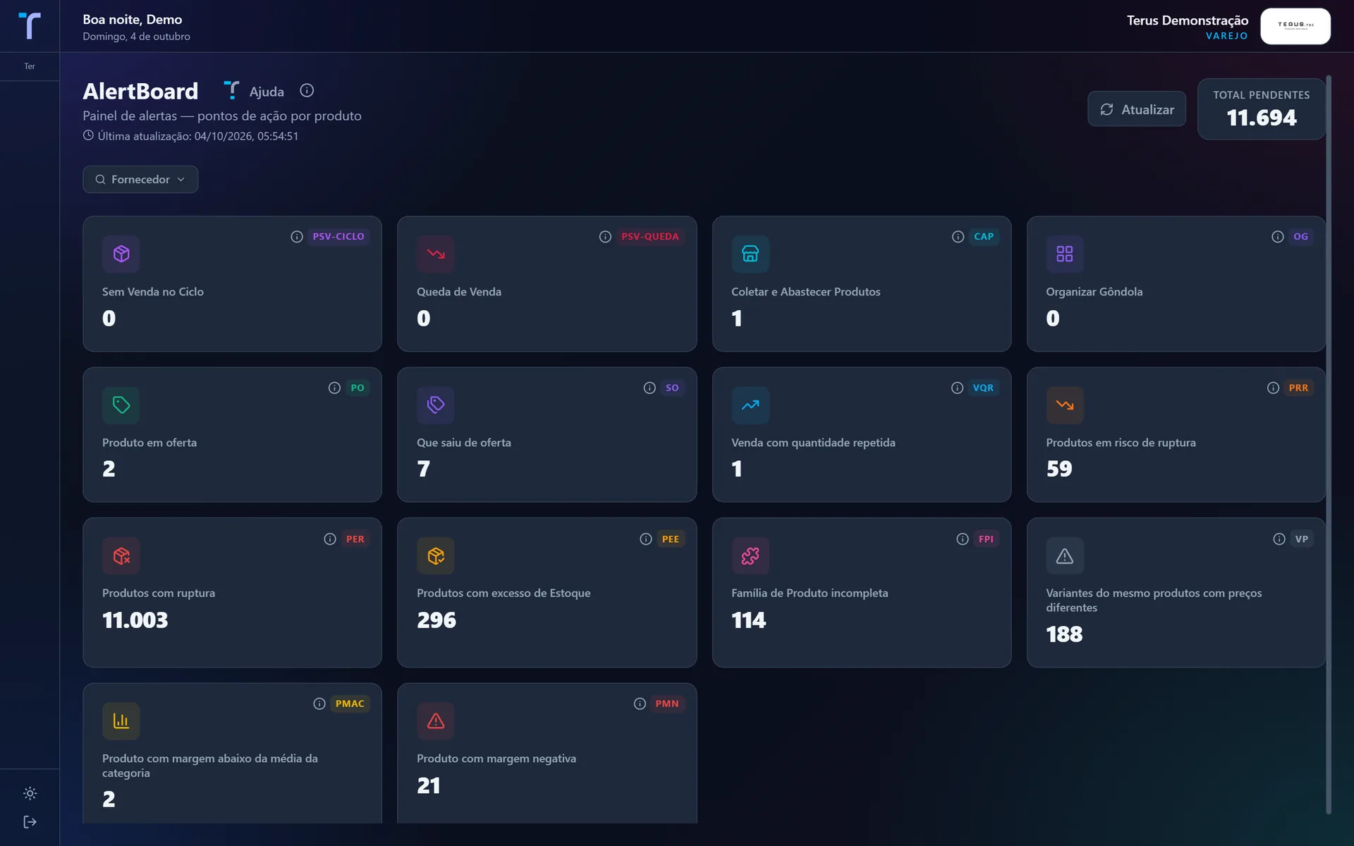 AlertBoard do Portal Terus Varejo com os tipos de alerta e a quantidade de produtos em cada um