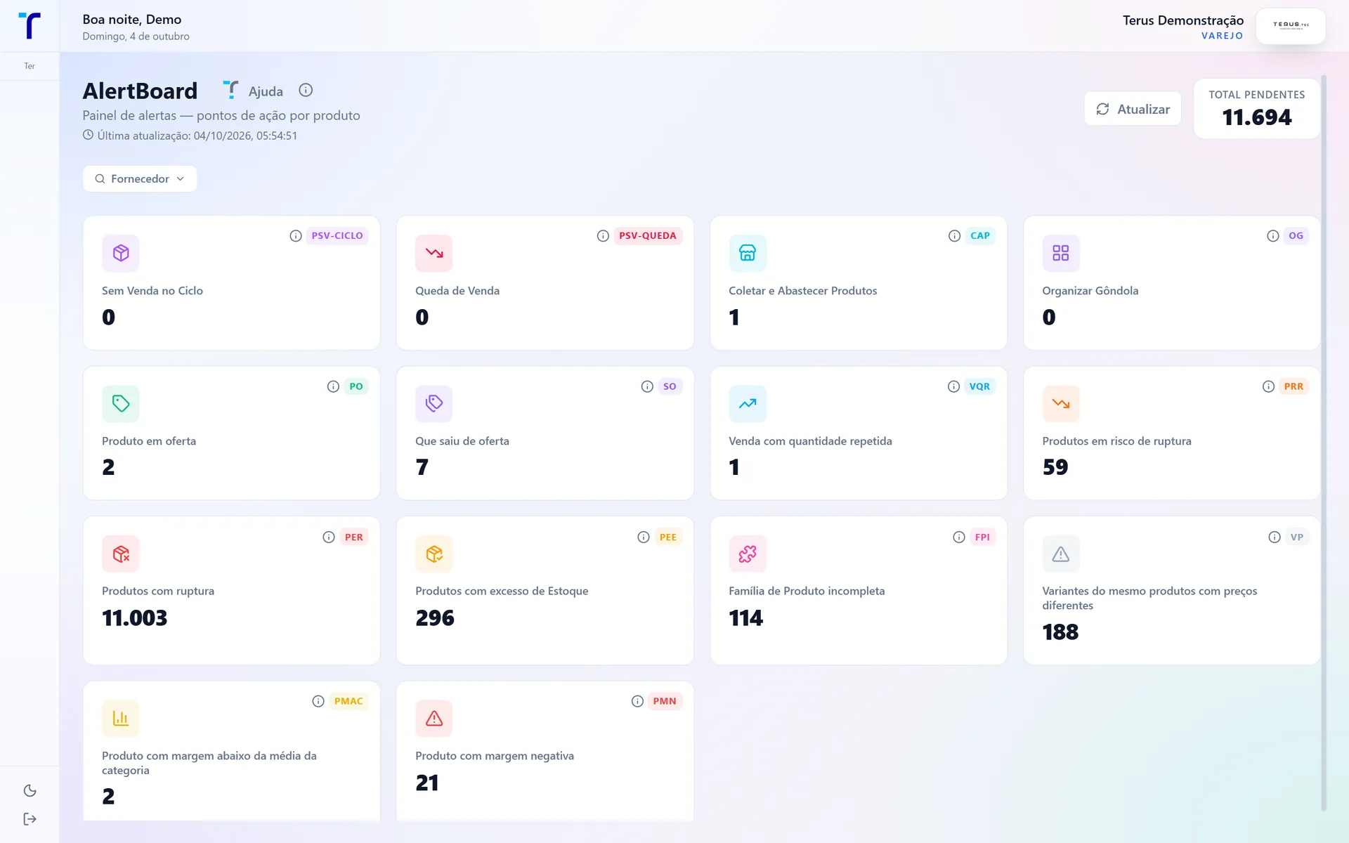 AlertBoard do Portal Terus Varejo com os tipos de alerta e a quantidade de produtos em cada um