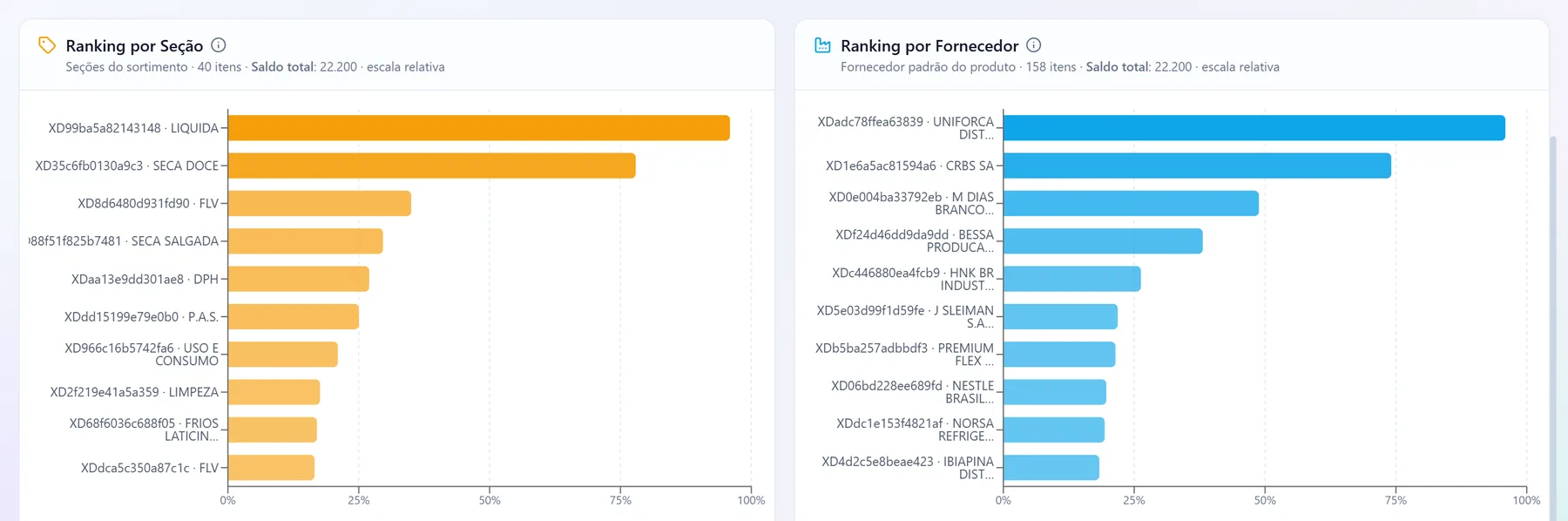 Ranking de estoque por seção e por fornecedor